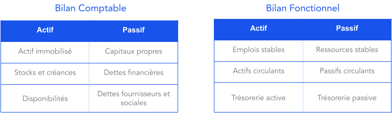 Bilan Fonctionnel : Définition, Utilité Et Exemple