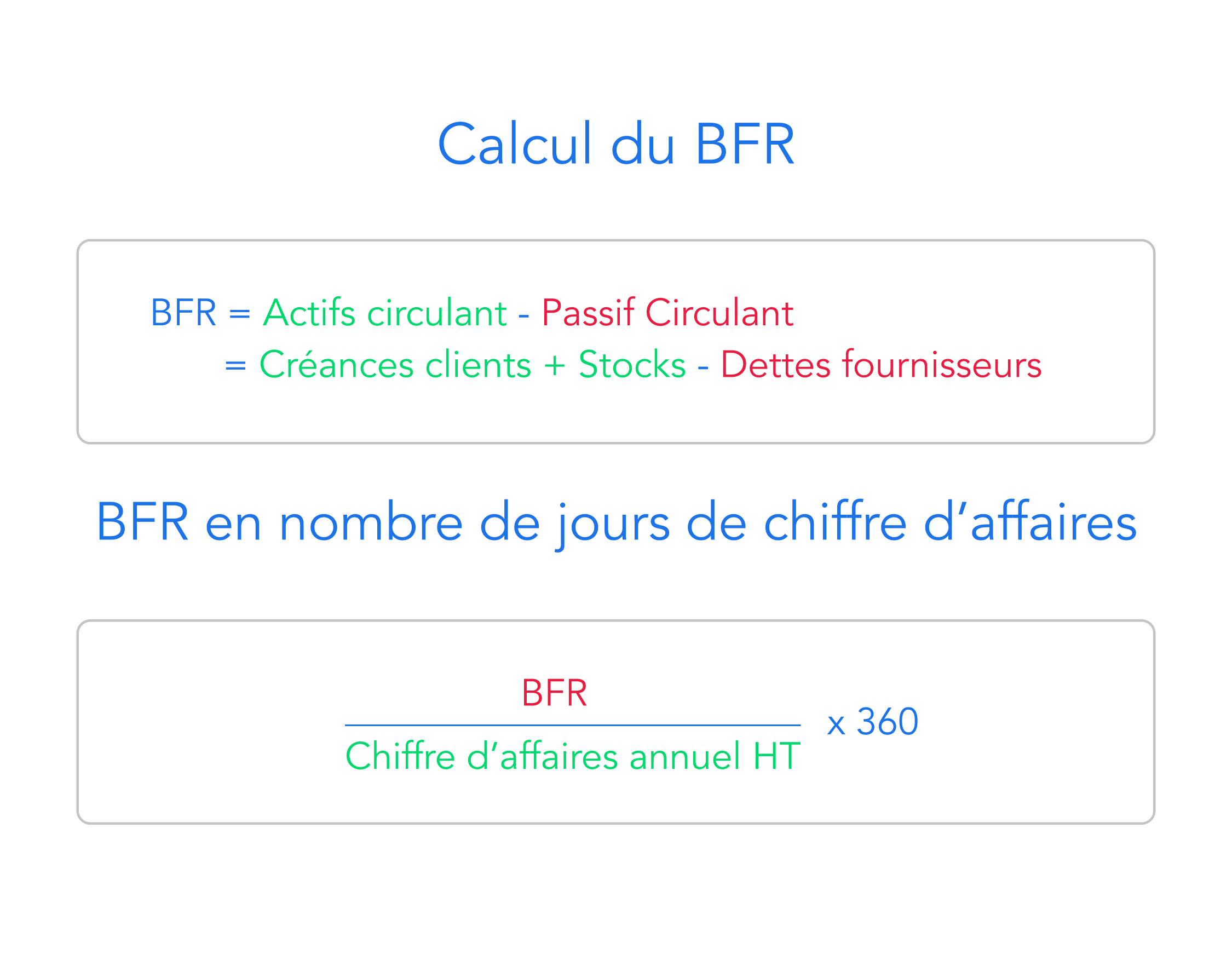 Calcul du BFR