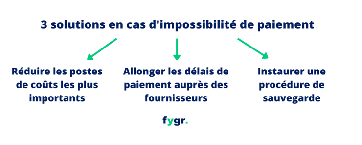 Comment gérer la trésorerie pour faire face à ses engagements _ - 3-1