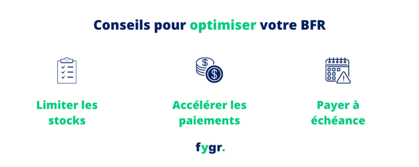 Composants clés du BFR 2