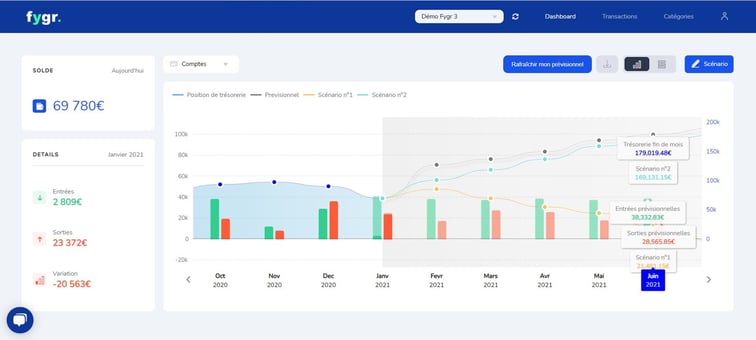 fygr dashboard scenarios