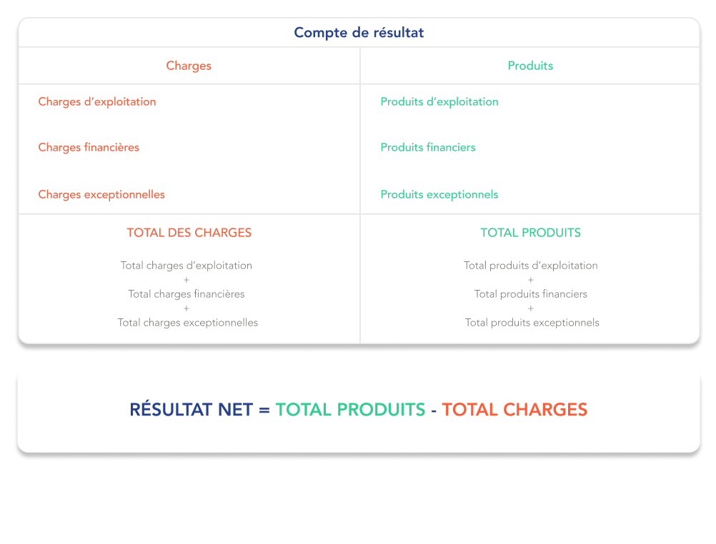 compte-resultat-schema