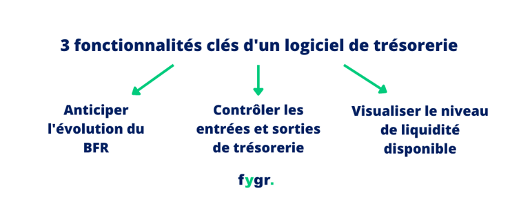 Logiciel de trésorerie