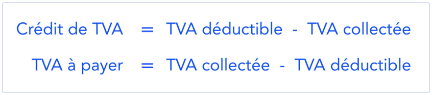 Comment calculer ma TVA prévisionnelle