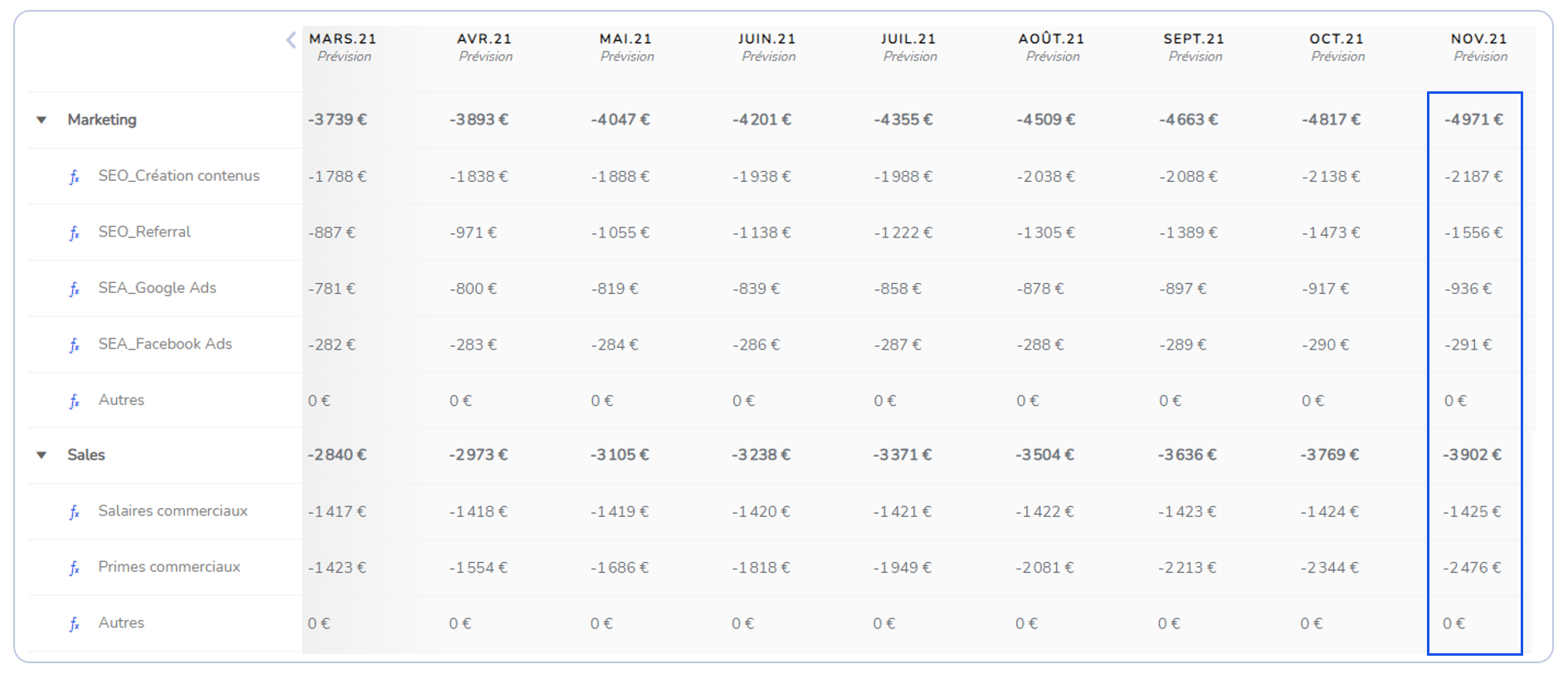 Tableau-CAC-Fygr-2