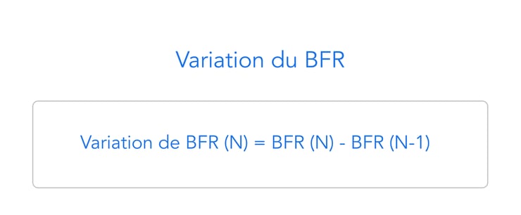 Variation du BFR
